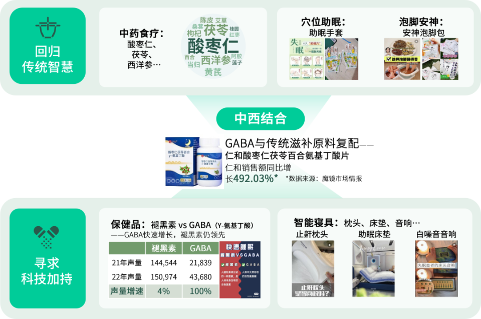 數說故事2023健康需求趨勢解碼 懶系養身當道，沉浸低強度運動與精準保健食品崛起